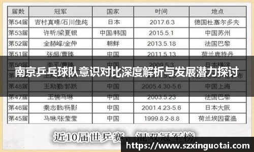 南京乒乓球队意识对比深度解析与发展潜力探讨